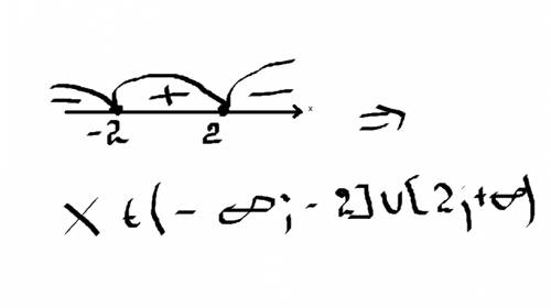 Решите неравенство 12-3x^2 < или = 0