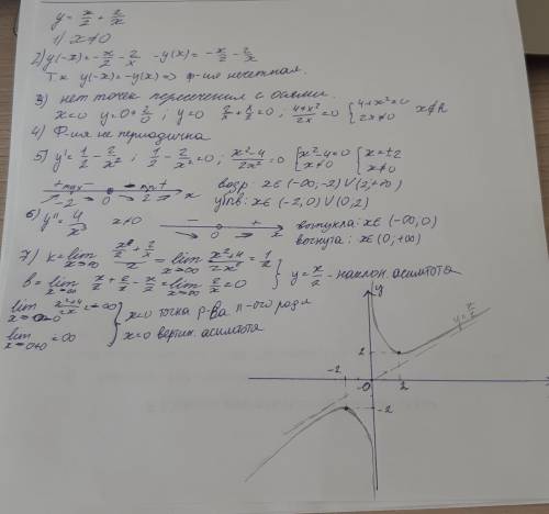 y=\frac{x}{2}+\frac{2}{x}