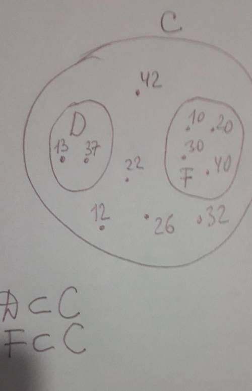 Дано множество c = (10, 12, 13, 20, 22, 26, 30, 32, 37, 40, 42). составь одно подмножество данного м