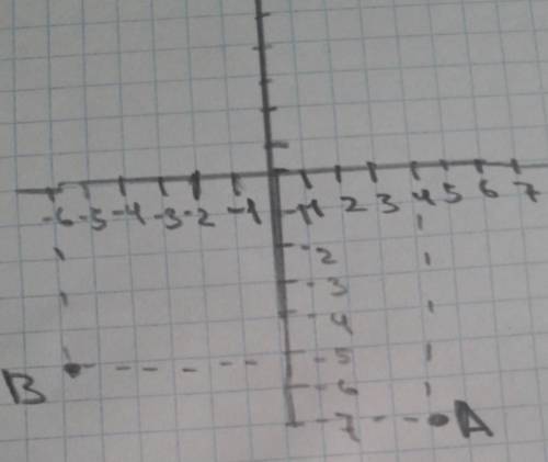 Найти координаты середины отрезка аb, а(4; -7), b(-6; -5).​