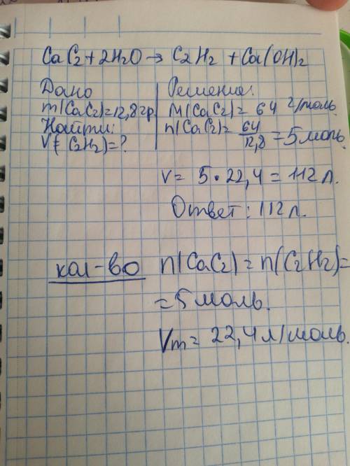 Какой объём этина выделиться, если в воде растворить 12.8 гр карбида кальция со2?