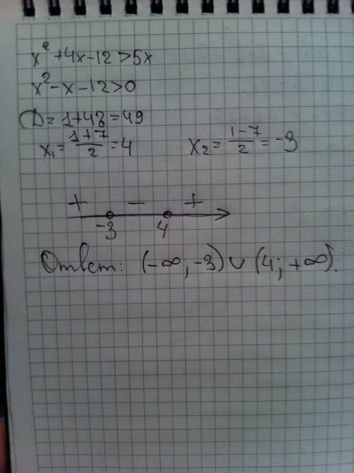 Решите неравенство х^2 + 4х - 12 > 5х. буду очеь признательна.