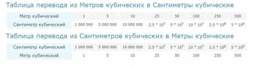 Перевести 0.2м3 в сантиметры3