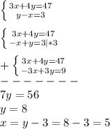 \left \{ {{3x+4y=47} \atop {y-x=3}} \right.\\\\\left \{ {{3x+4y=47} \atop {-x+y=3}|*3} \right.\\\\+\left \{ {{3x+4y=47} \atop {-3x+3y=9}} \right.\\ -------\\7y=56\\y=8\\x=y-3=8-3=5