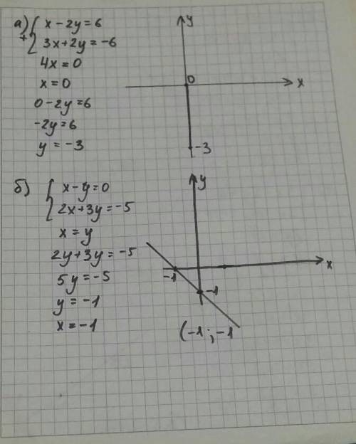 Решите с уравнениями. (можно без графиков)​