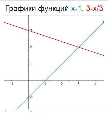 Решить графически(выразить уравнения через у)!