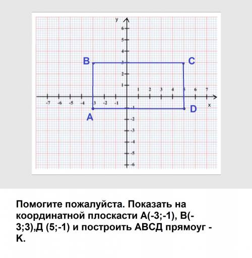 Показать на координатной плоскасти а(-3; -1), в(-3; 3),д (5; -1) и построить авсд прямоуг -k.​