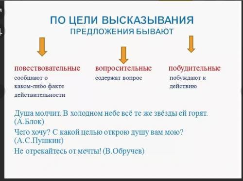 Выпишите из повести мещерская сторона по 3 предложения на 3 вида по цели высказывания