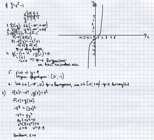 1)постройте и прочитайте график функции y=x^5 - 1. 2)известно, что f(x)=-x^4 , g(x) = x^2. при каких