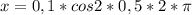 x = 0,1*cos2*0,5*2*\pi