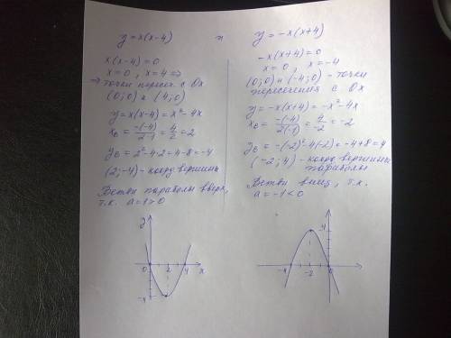 Посторить график функции x(x-4) и -x(x+4)