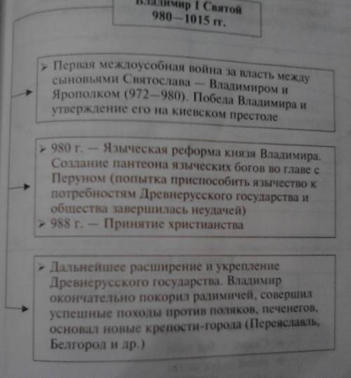 Даты событий при правлении владимира святославовича заполнить таблицу