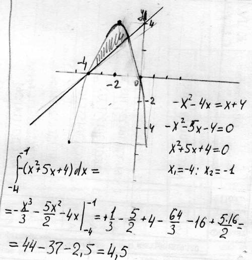 Сначала нужно начертить график, а затем найти площадь фигуры, ограниченной линиями: y= - x^2-4x, y=x
