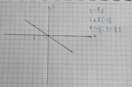 А)постройте график прямой пропорциональности, проходящий через точку а (-3; 2). б) по графику запиши
