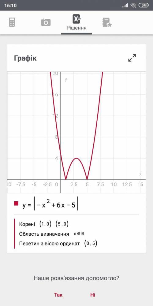 1)построить график функции y=| -x^2+6x-5| |-модуль 2)наибольшее количество общих точек с прямой y=m