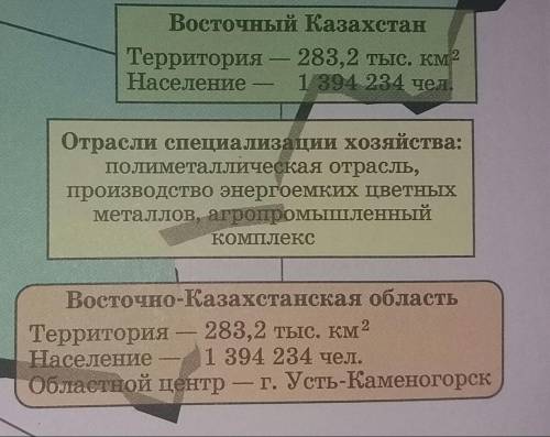 На контурной карте отметьте регионы казахстана дайте характеристику своему региону по следующему пла