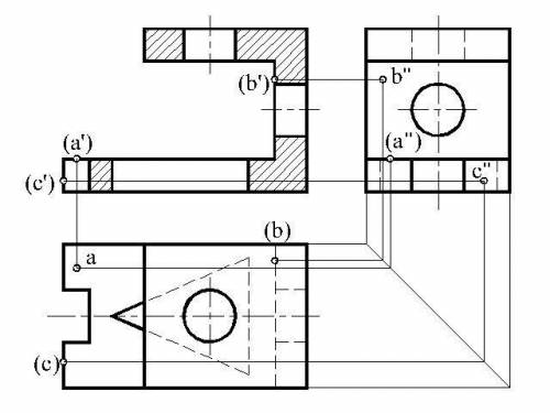 С! пользуясь тремя детали, постройте фронтальный разрез. нанесите на чертеже недостающие проекции то