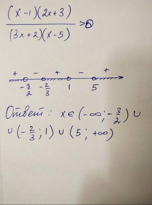 Решите неравенство (x-1) (2x+3)/(3x+2) (x-5) больше 0