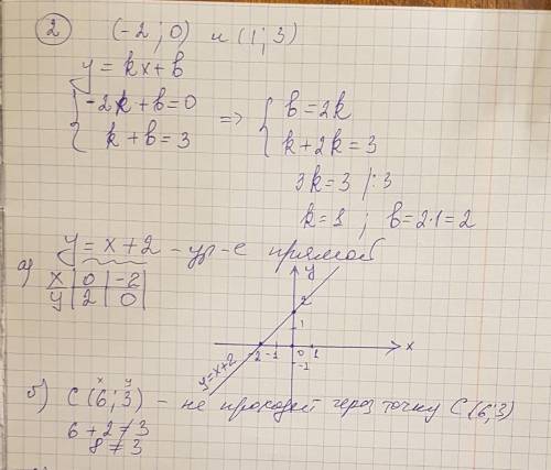 Запишите общее уравнение прямой,которая проходит через точки с координатами(-2; 0) и (0; 2). проходи