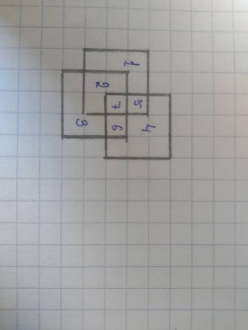 Начерти 3 одынаковых квадрата таким образом чтобы получилась 7 квадратов