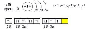 Сколько электронов на орбитали 3p у кремния?