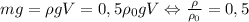 mg=\rho gV=0,5\rho_{0}gV \Leftrightarrow \frac{\rho}{\rho_{0}}=0,5