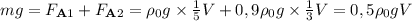 mg=F_{\textbf{A}1}+F_{\textbf{A}2}=\rho_{0}g\times \frac{1}{5}V+0,9\rho_{0}g\times \frac{1}{3}V=0,5\rho_{0}gV