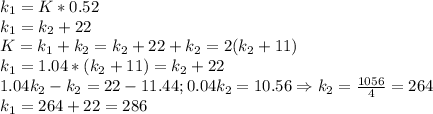 k_1=K*0.52\\k_1=k_2+22\\K=k_1+k_2=k_2+22+k_2=2(k_2+11)\\k_1=1.04*(k_2+11)=k_2+22\\1.04k_2-k_2=22-11.44;0.04k_2=10.56\Rightarrow k_2=\frac{1056}{4} =264\\k_1=264+22=286