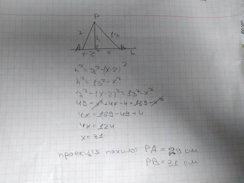 Зточки p до прямої l проведено дві похилі, які дорівнюють 7 см і 13 см. знайти проекції похилих на ц
