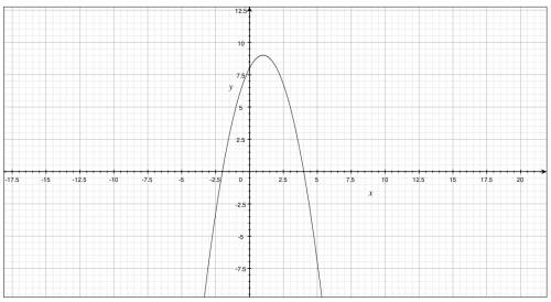 Дана функция у = - х2+2х+8. найти: 1) область определения функции; 2) точки пересечения функции у = 