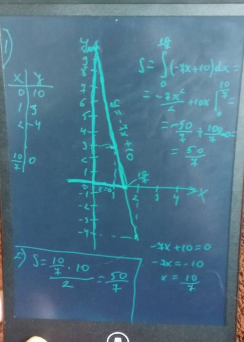 Вычислить площадь фигуры ограниченной линиями : у= -7х+10 x=0