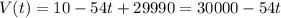 V(t)=10-54t+29990=30000-54t