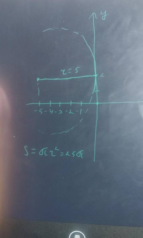 Найдите площадь круга с центром м(-5; 2), проходящим через точку а(0; 2). ​