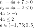 t_1=4a+70\\t_2=4a-2\le0\\4a-7\\4a\le2\\a\in(-1,75; 0,5]