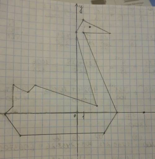 Нарисовать лебедя по точкам на координат ной схеме: (4,-.,,,,,-6,-7,-9,-9,,-8,-,-3)глаз(2,13) вроде