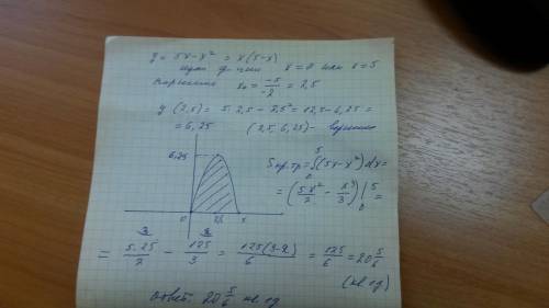 Найти площадь фигуры, ограниченной параболой y=5x-x^2 и осью ох. развёрнутый ответ