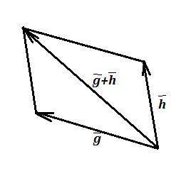 1)даны векторы g⃗ и h⃗ . на каком из данных рисунков построена сумма векторов g⃗ и h⃗ по правилу пар