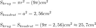 S_{krug}=\pi r^2=(9\pi) cm^2\\ \\ S_{kvadrat}=a^2=2,56cm^2\\ \\ S_{krug}-S_{kvadrat}=(9\pi -2,56)cm^2 \approx 25,7 cm^2