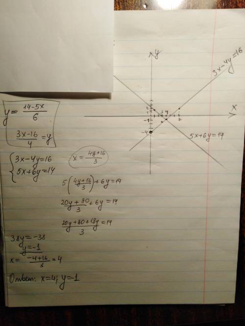 Решите систему уравнений метод сложения и метод подстановки(если можно и графически): {3x-4y=16 {5x+