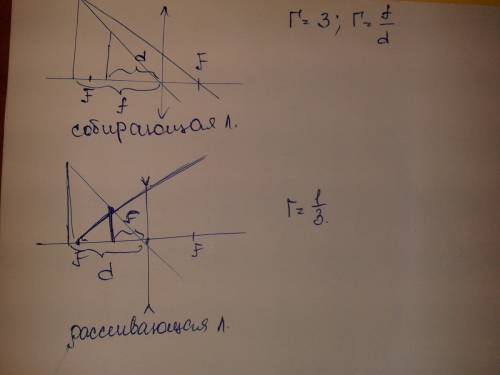 Ссобирающей линзы получили мнимое изображение, увеличенное в 3 раза. затем, не меня положение предме