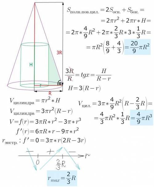 11 класс (ответ есть, нужно решение) радиус основания конуса равен r, высота- 3r. в конус вписан цил