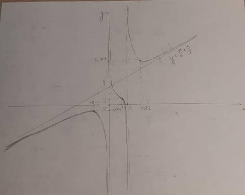 Y=x^3-3/2*x^2-6x. исследовать и построить график функции.