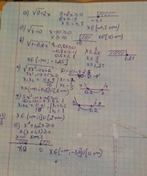 При каких значениях х имеет смысл выражение: а)корень 9 + 2x; б)корень х – 10; в)корень 1 – 0,8х; г)