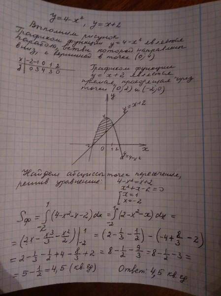 Y=4-x^2 , y=x+2 найти площадь фигуры огранич. линиями