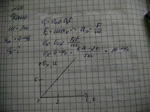 Ктелу массой 1 кг, движущемуся прямолинейно по гладкой горизонтальной поверхности, приложена по напр