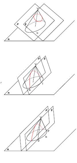 Состоит в том, чтобы доказать, что пересечение конуса с плоскостью являются эллипсом, гиперболой или