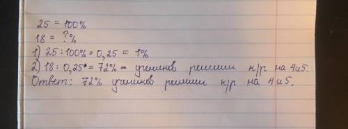 Вклассе 25 человек из них контрольную работу на 4 и 5 написали 18 человек. сколько процентов ученико