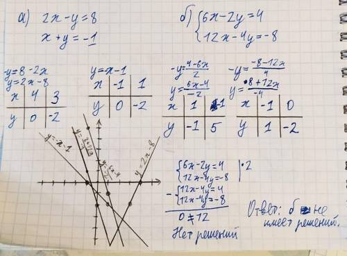 Постройте график каждой системы уравнения , укажите систему которая не имеет решения., сделайте то,