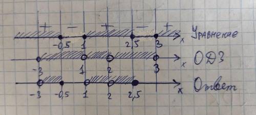 Решите неравенство log|x-2|(3-|x|)< =1