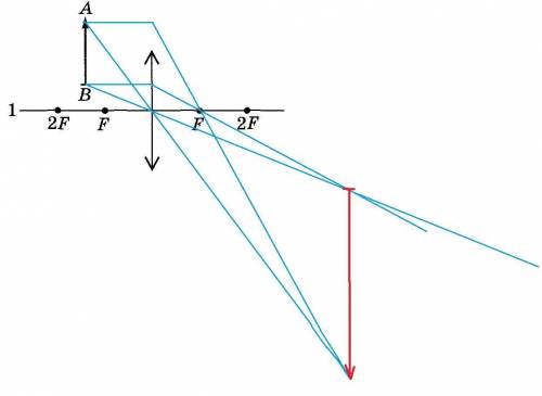 Постройте изображение стрелки в собирающей линзе. охарактеризуйте полученное изображение.